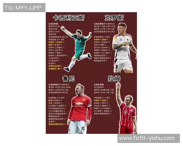 全球最受关注的知名足球球星名单与当代足坛传奇人物全景解析